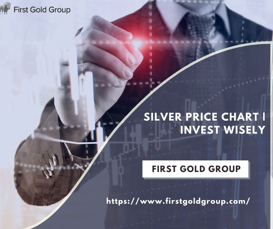 SILVER PRICE CHART | INVEST WISELY