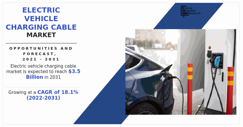 EV Charging Cable Market: Trends, Drivers, and Future Outlook