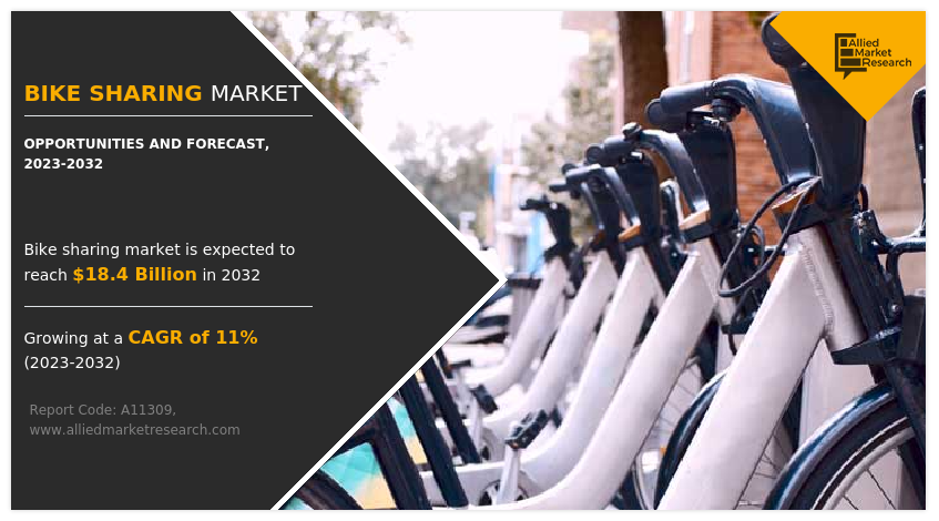 The Future of Urban Mobility: "Bike Sharing" Systems
