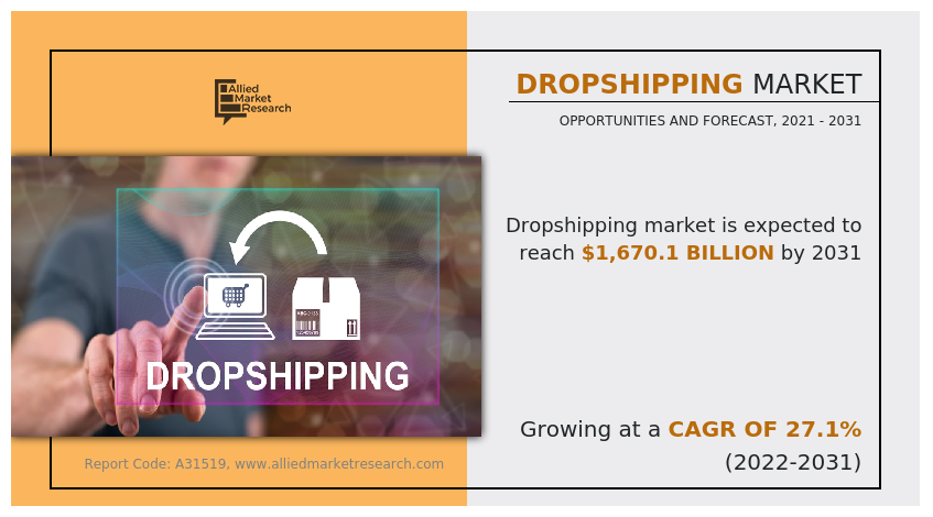 Dropshipping Market to Witness Huge Growth in future