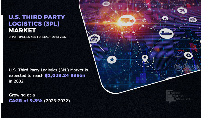 U.S. Third-Party Logistics Market Report Comprehensive Industry Analysis