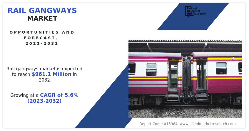 "Rail Gangways": Enhancing Passenger Safety and Comfort Between Cars