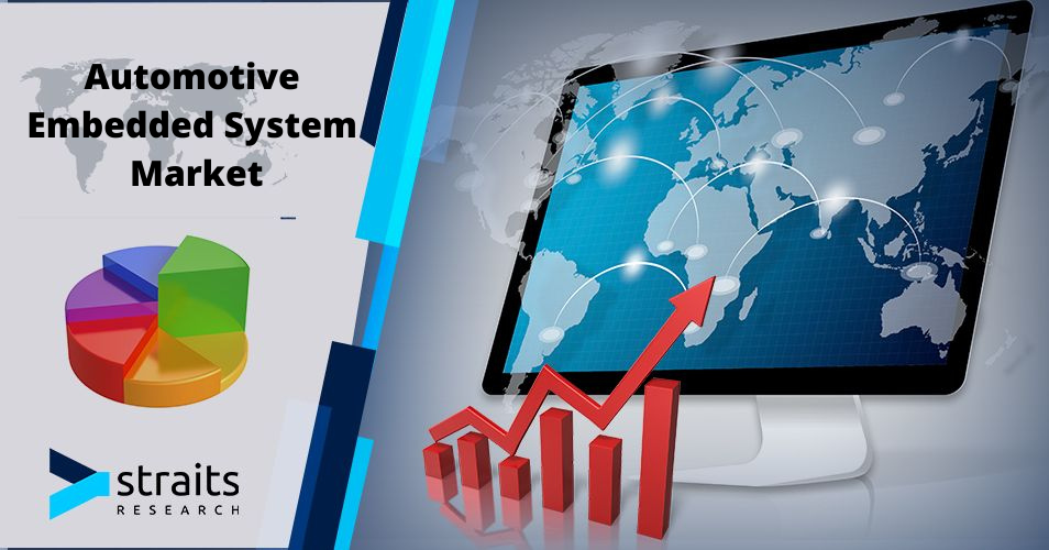 Automotive Embedded System Market Worldwide Analysis By Financial Overview, Research Methodologies and Forecast To 2026