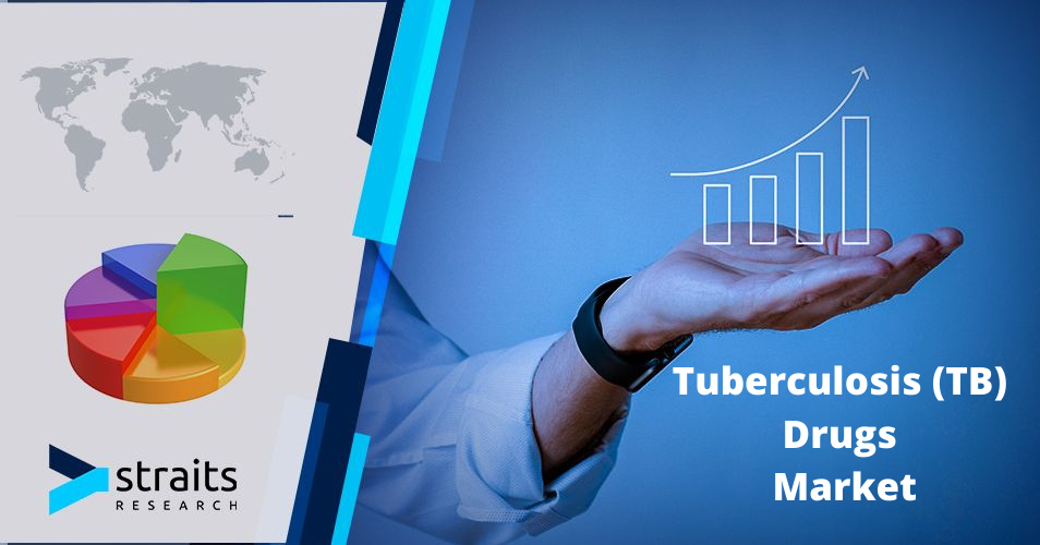 Tuberculosis (TB) Drugs Market Global Share, Growth, Size, Opportunities, Trends, Regional Overview with Forecast to 2026