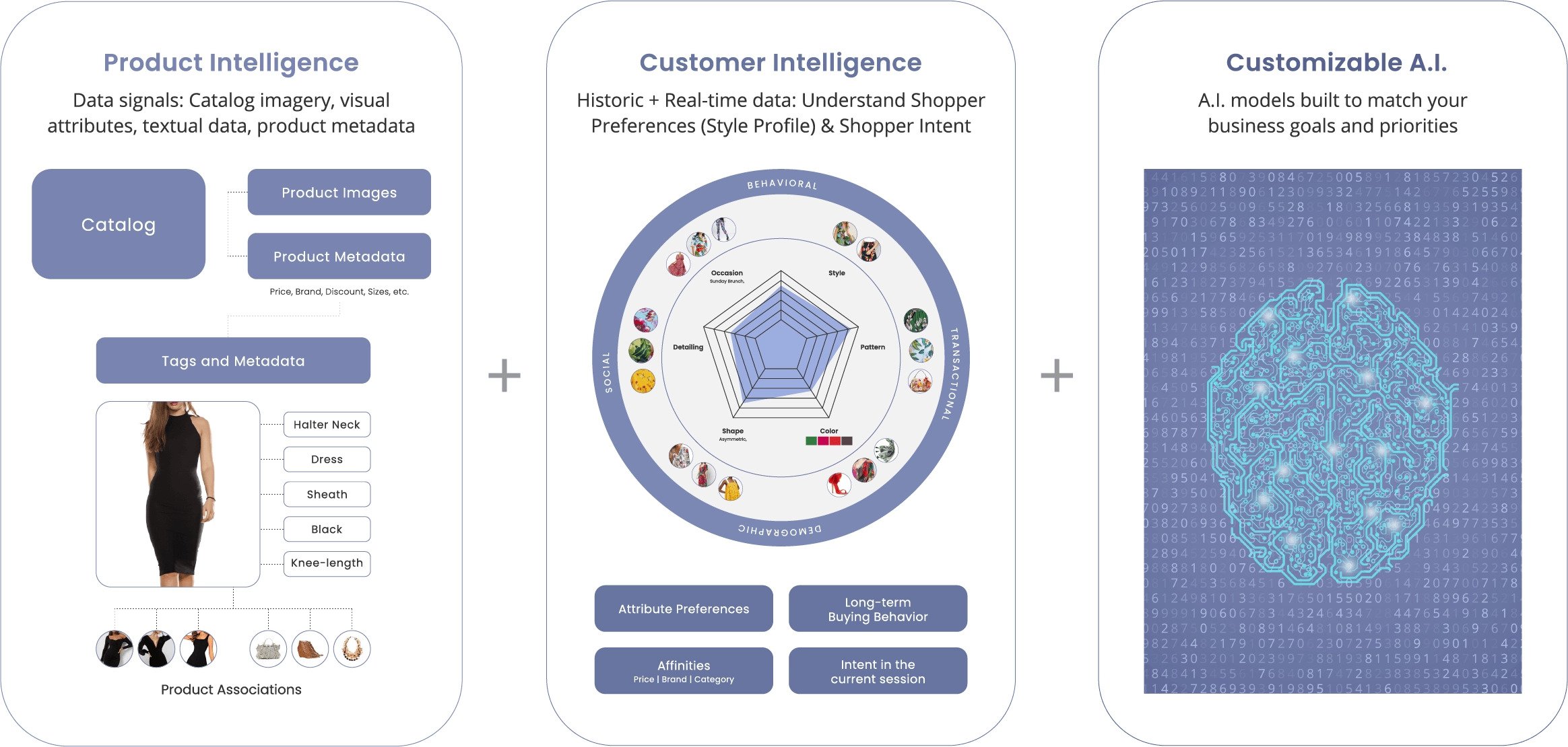Personalization engine