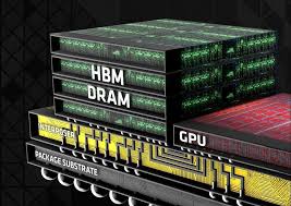 High Bandwidth Memory Market Report 2022 | Global Industry Trends, Forecasts and Opportunity Assessment Till 2028