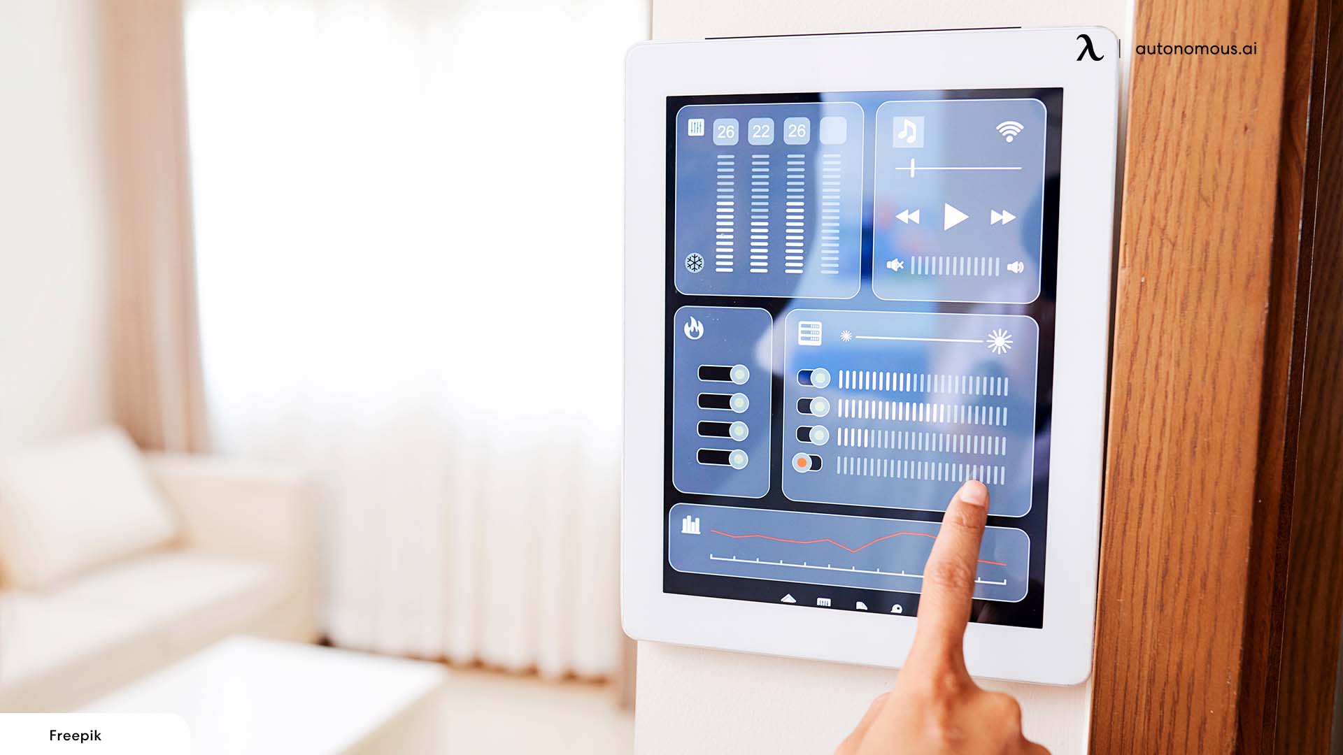 Smart Home Control System Market Key Players, Share & Forecast Report to 2030