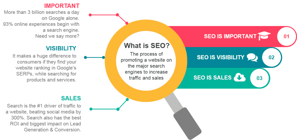 What is SEO?