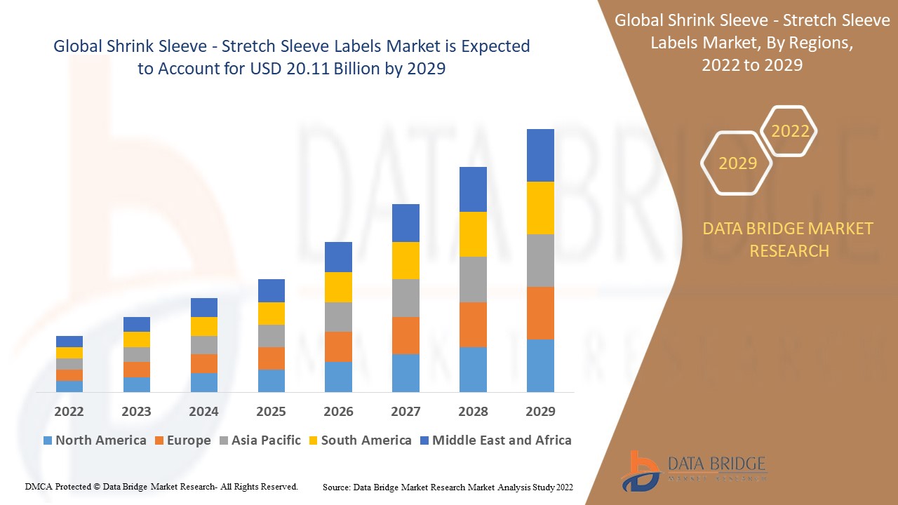 Shrink Sleeve - Stretch Sleeve Labels Advertising Industry Size, Segmentation, Application Analysis, Trends, & Forecast by 2029.