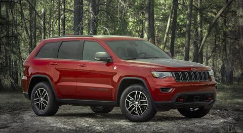 Off-road High-performance Vehicle Market Drivers, Restraints and Challenges Analysis Report 2021-2027