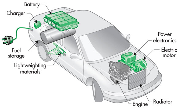 Automotive Electronics Market 2024 | Industry Demand, Fastest Growth, Opportunities Analysis and Forecast To 2032