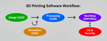 Print Workflow Software Market Size, In-depth Analysis Report and Global Forecast to 2028