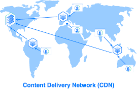 Content Delivery Network Market 2022 Major Key Players and Industry Analysis Till 2028