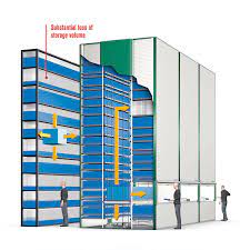 Vertical Lift Module Market Outbreak: Key Trends, Growth, Insights and Forecast to 2028