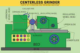 Report on Centerless Grinding Machine Market Research 2028 - Value Market Research
