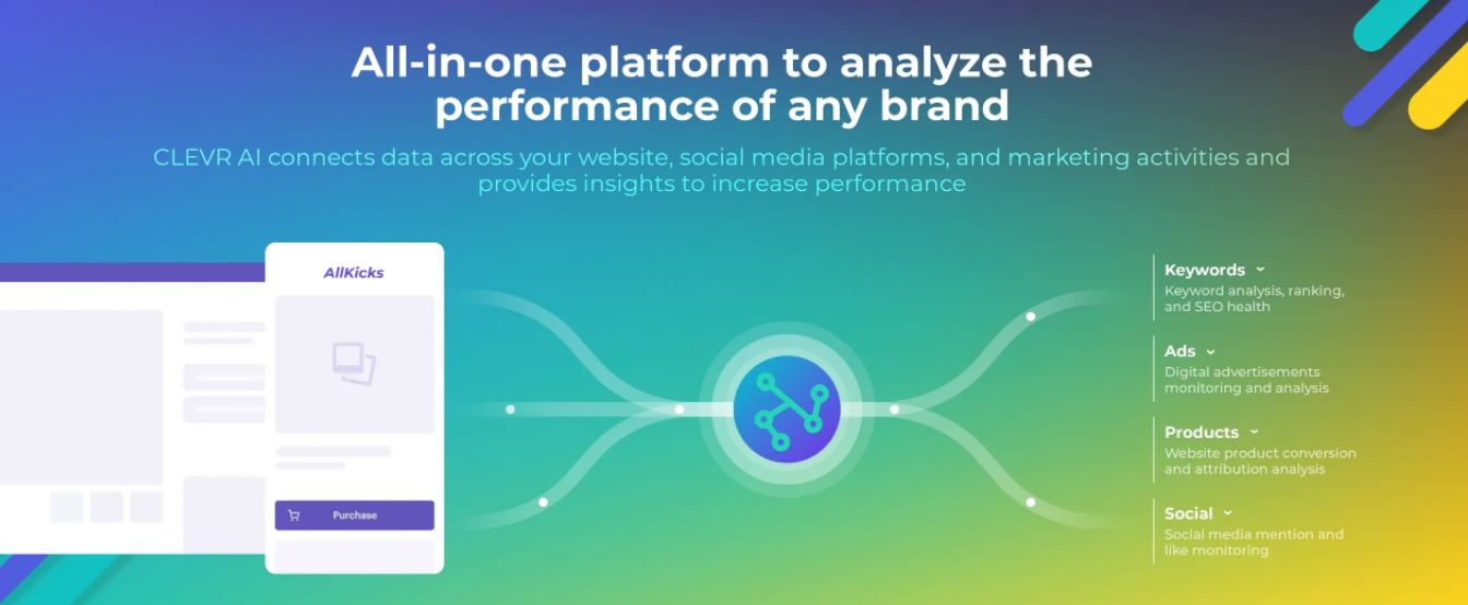 What is an AI Ecommerce Platform?