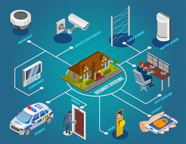 Passenger Car Security Systems Market 2022 Key Trends, Applications & Future Developments to 2030