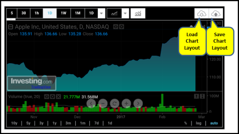How to Delete a Portfolio in Yahoo Finance