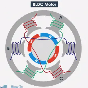 How to commutate a brushless DC motor