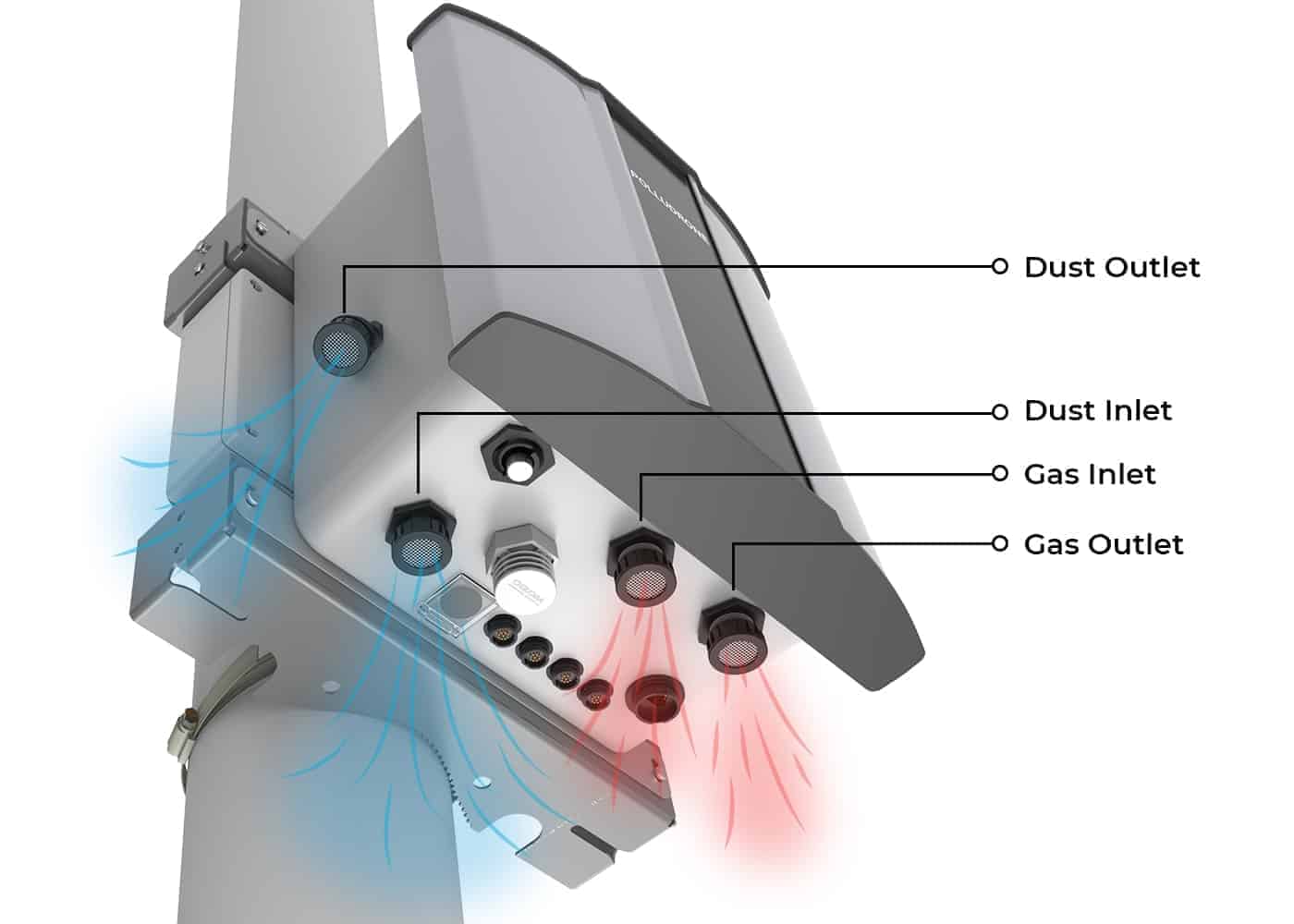 Dustroid – Introducing a Simple to Install, Active Particulate Dust Monitoring System