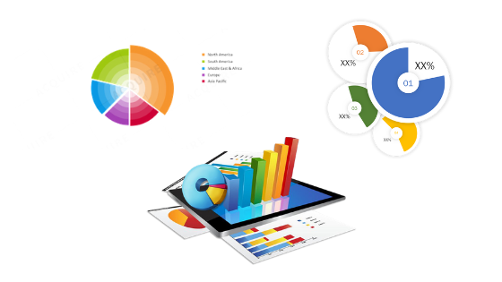 Specialty Gas Market Outlook, Trend, Growth and Share Estimation Analysis