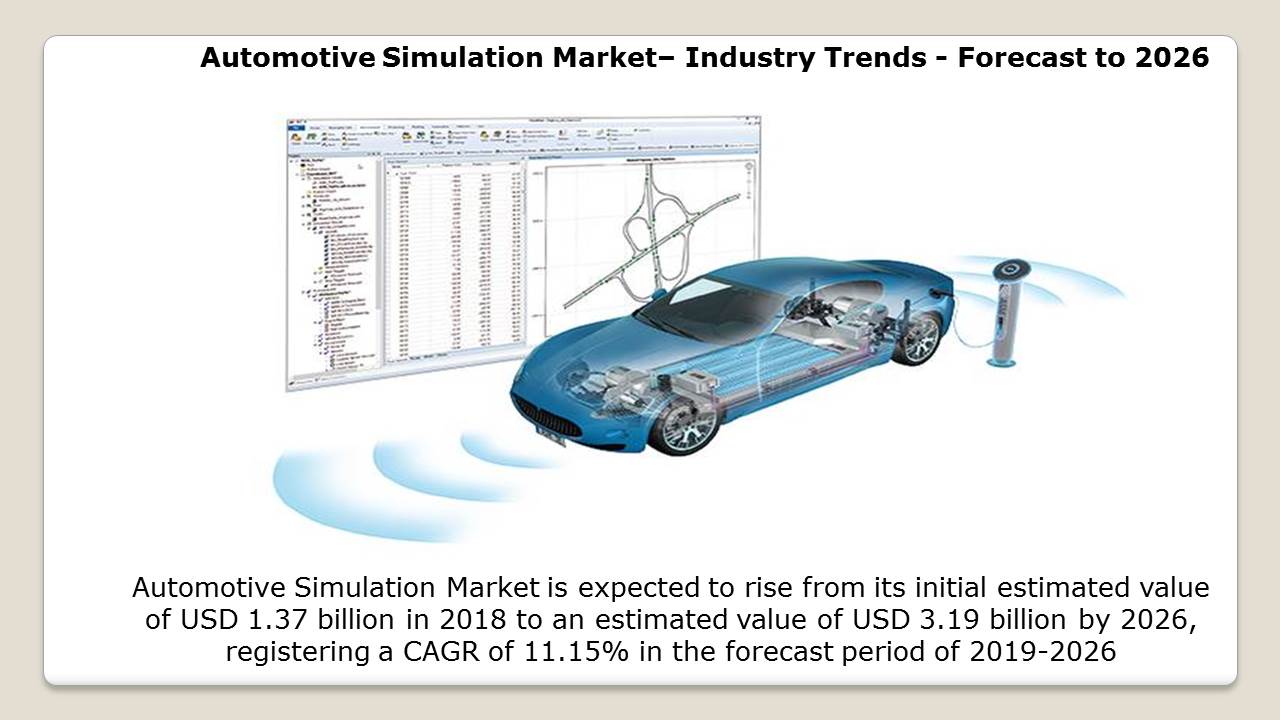 Automotive Simulation Market Qualitative Analysis Reveals explosive growth by 2026