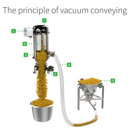 أدوات وحلول صناعية متقدمة للغاية وفعالة واستعمالتها في الصناعة 