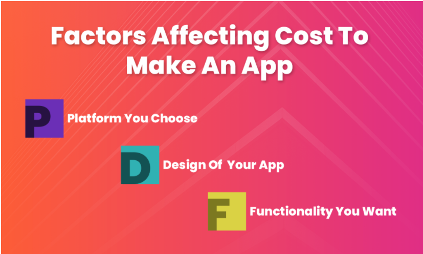 Mobile App Making Cost | Code Brew Labs