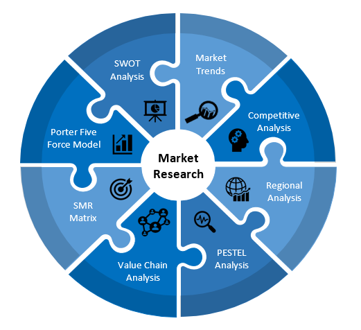 AI in Computer Vision Market Size, Share, Key Companies Analysis, Future Trends 2027