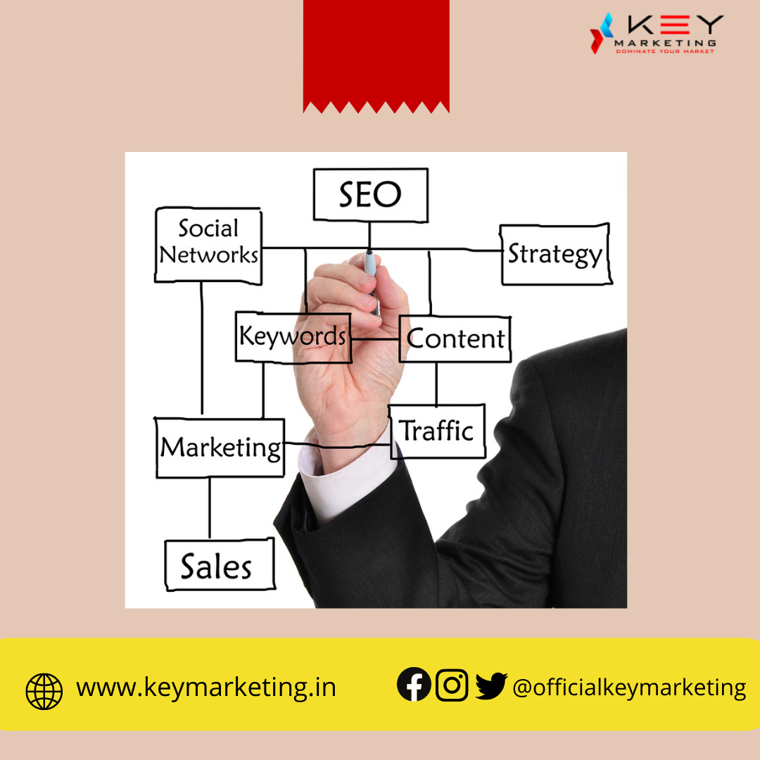 Website and app development Company In Delhi