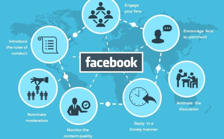 Facebook Marketing Services In Delhi | Simontechway