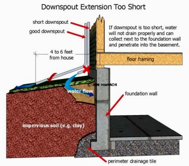 The 3 Main Advances to Basement Waterproofing