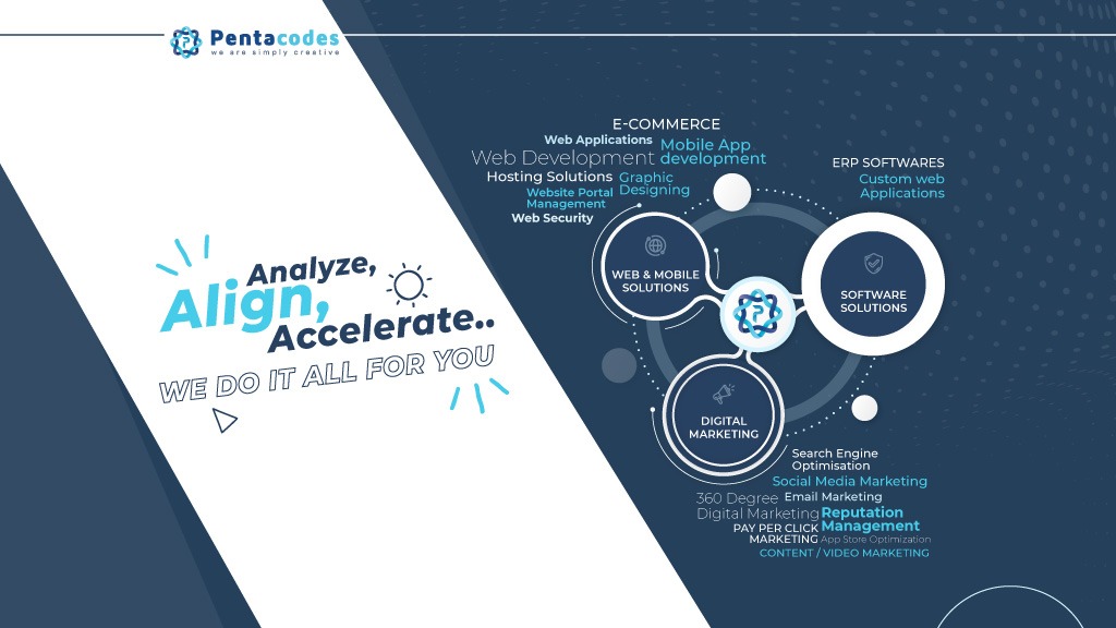 Know Why SEO Takes Time To Show Results