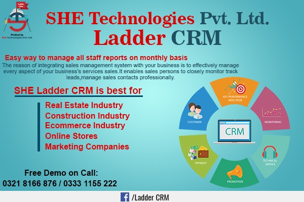 The Outstanding And Latest CRM Software in Pakistan 2022