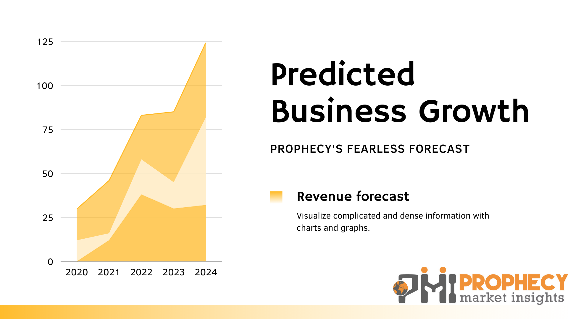 Voice and Data 3G Smartphone Market Report- Size, Trends, Drivers, Restraints, and Opportunities | Samsung Electronics Co., Ltd., Apple Inc., Huawei Technologies Co. Ltd., Lenovo Group Limited, LG Electronics Inc.