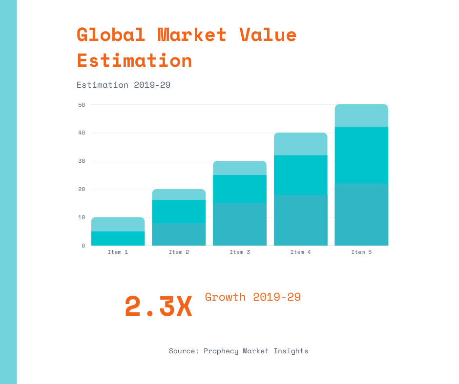 Global ChatBot Market worth US$ 801.4 million 2024 with a CAGR of 28.17%