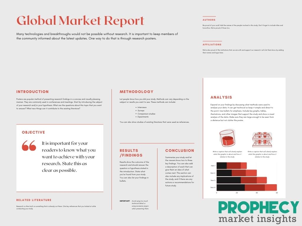Global Application Development Software Market is estimated to grow with a CAGR of 11.50% during the forecast period