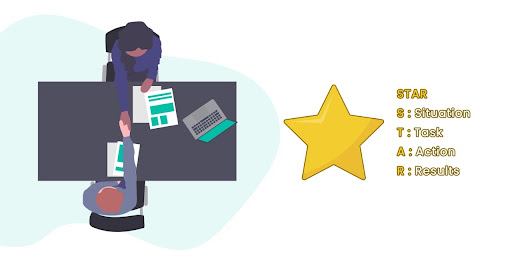 How to Prepare For the STAR Method of Interview