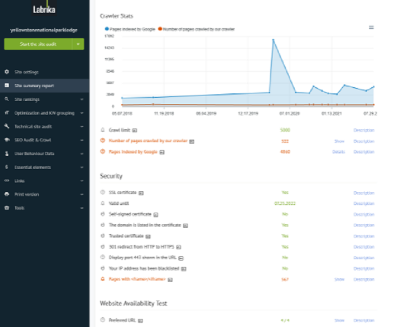 Grow your traffic and conversion with Labrika's