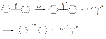 Photoinitiators Market Size, Drivers, Restraints Challenges, and Growth Opportunities Till 2028