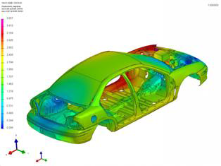 Global Computer Aided Engineering Market 2023 Analysis Report by Recent Developments and Emerging Technologies Till 2028
