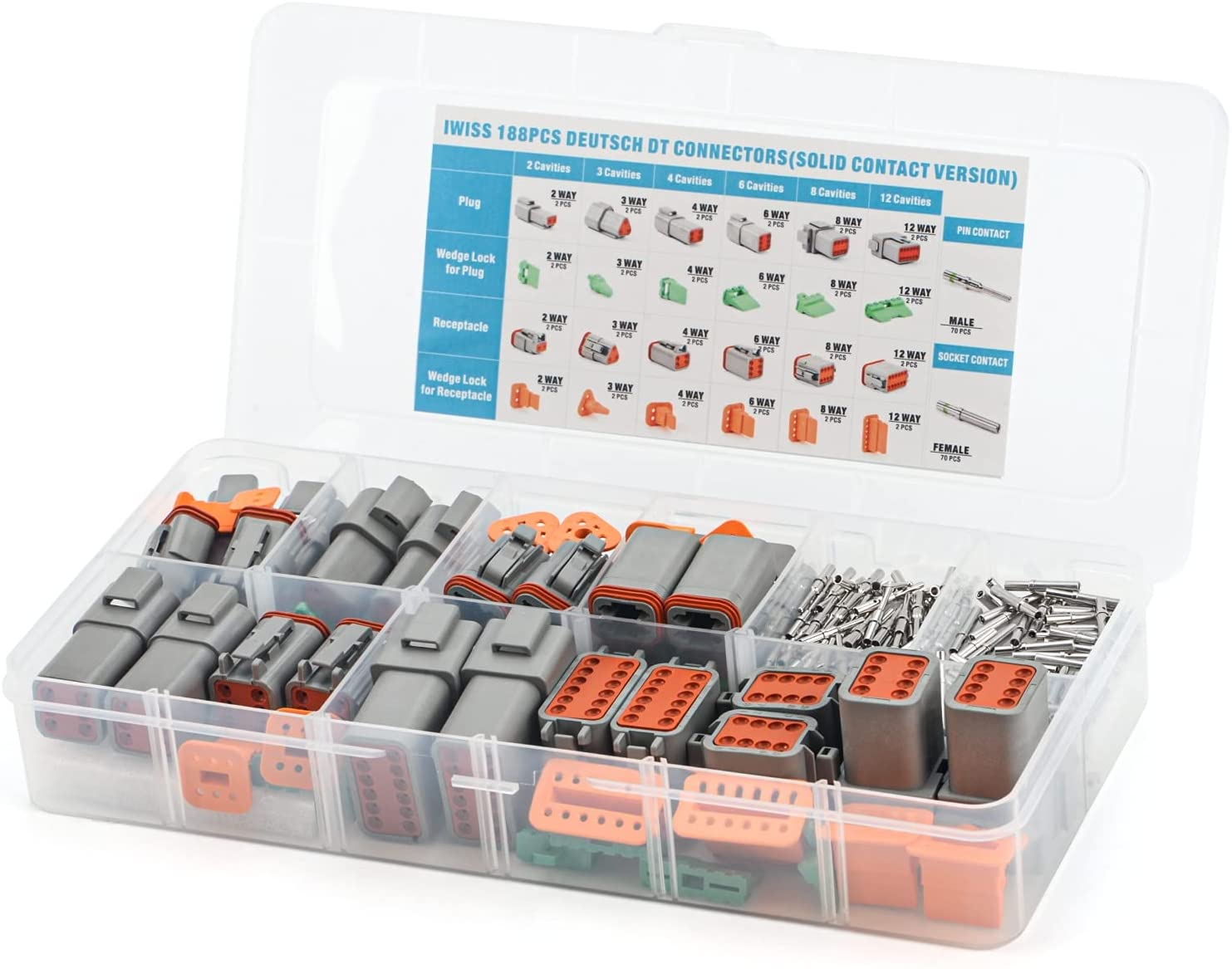 All You Need to Know about Connector Kits 