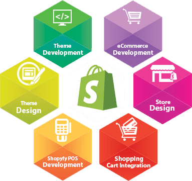2 Reasons to choose the best shopify store development services