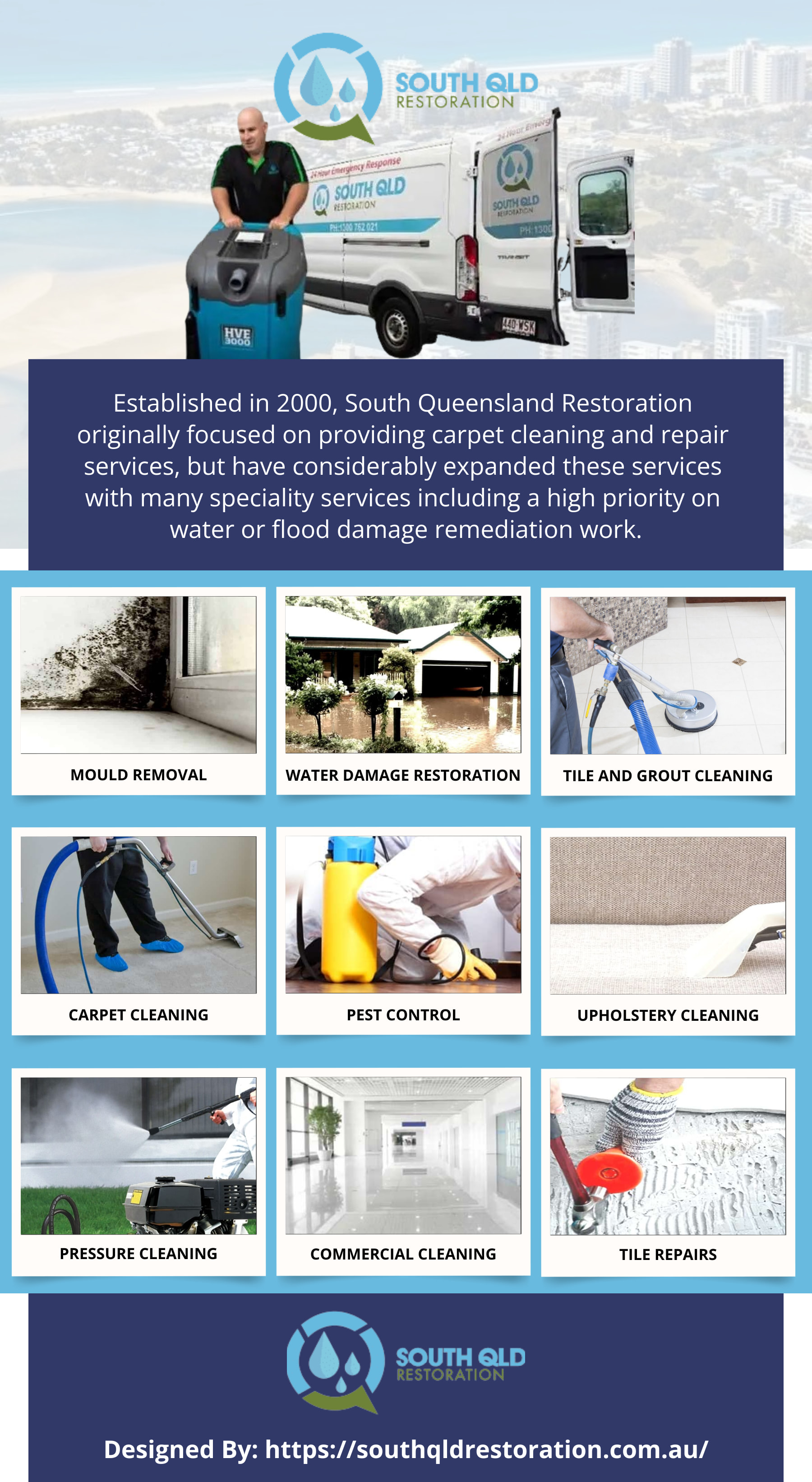 Understanding the Different Types of Mould Commonly Found in Homes