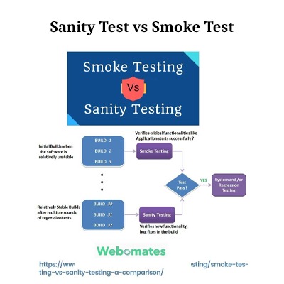 Sanity Test vs Smoke Test