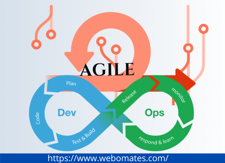 DevOps in Agile