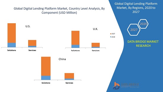 Digital Lending Platform Market by Global Demand, Supply and Research Synopsis 