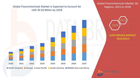 Fluorochemicals Market Technological Advancement and Growth Opportunities by 2028