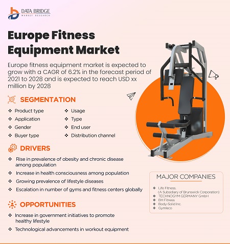 Fitness Equipment Market Demand with Competitive Landscape and Analysis Research Report 2029