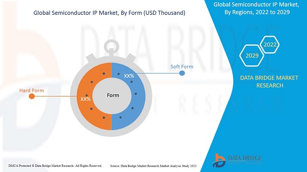 Semiconductor IP Market key players Insight and Growth Driver Analysis 2029